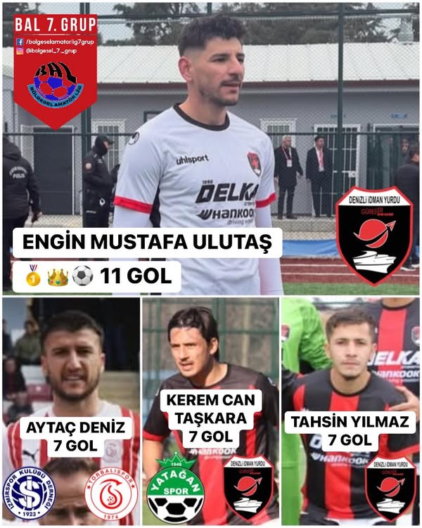 Ege BAL Ligi 7 Grup Gol Krallığı Yarışı Nefes Kesiyor.