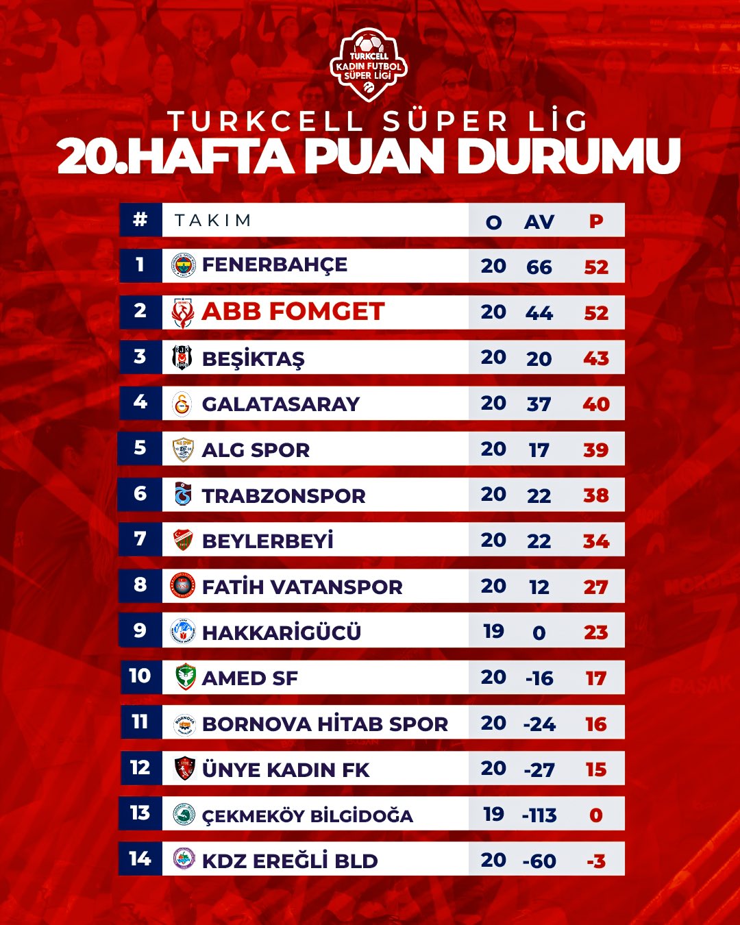 ABB Fomget, Gaziantep'den zaferle dönüyor 3-1 