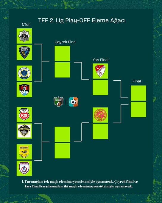 TFF 2 Lig de Play off zamanı
