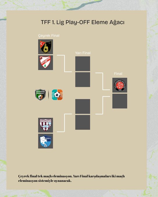 Trendyol 1. Lig Play-Off 1. Tur programı açıklandı