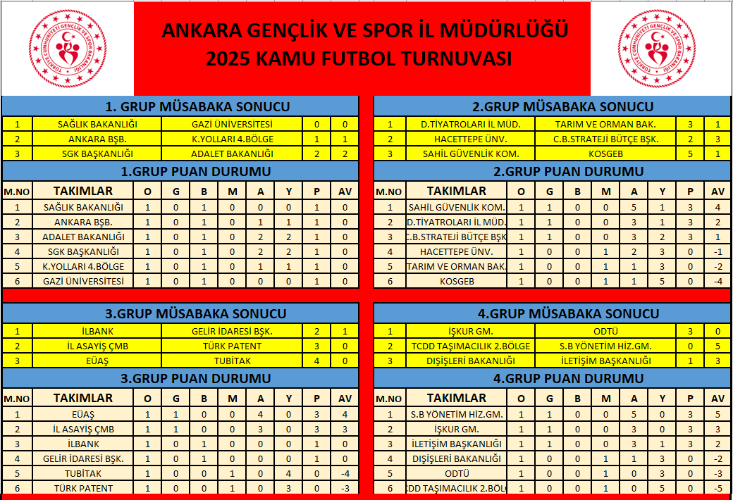 Kamu Futbol 1 Hafta Sonuç ve Puan Durumu