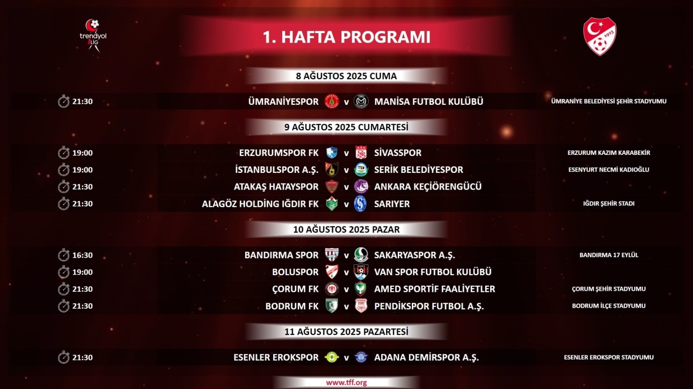 Trendyol 1. Lig'de ilk 2 haftanın programı açıklandı