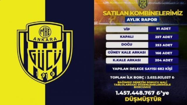 Ankaragücü Eski Yönetiminden Şeffaflık Vurgulu Kamuoyu Açıklaması