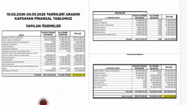 Mali Tablo Açıklandı.